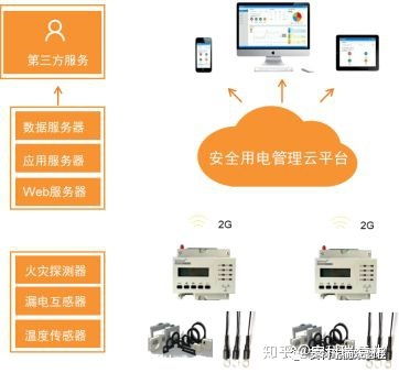 蚌埠怀远县人民政府办公室关于推广智慧式安全用电管理系统的通知 的解读