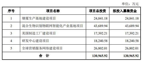 a股申购 熵基科技 301330.sz 开启申购 专业提供智慧出入口管理 身份核验 办公产品及解决方案